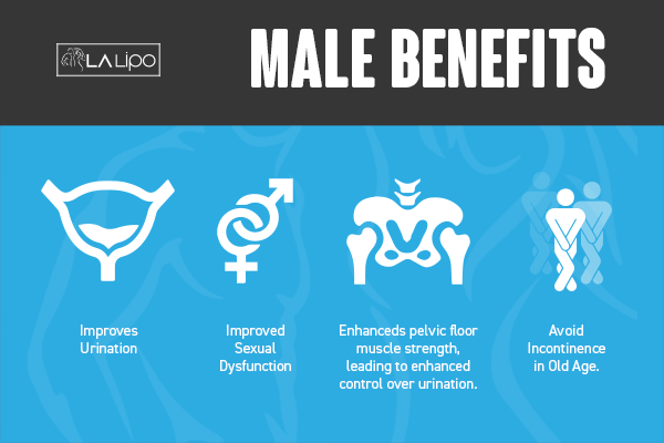 Incontinence treatment Shoreham-by-Sea benefits for men!
