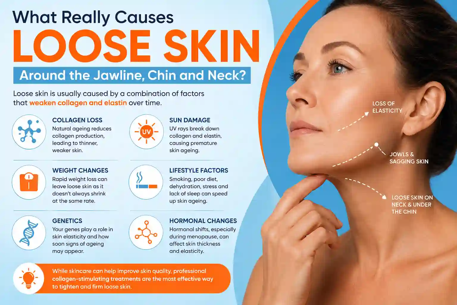 What Really Causes Loose Skin Around the Jawline, Chin and Neck Shoreham-by-Sea?